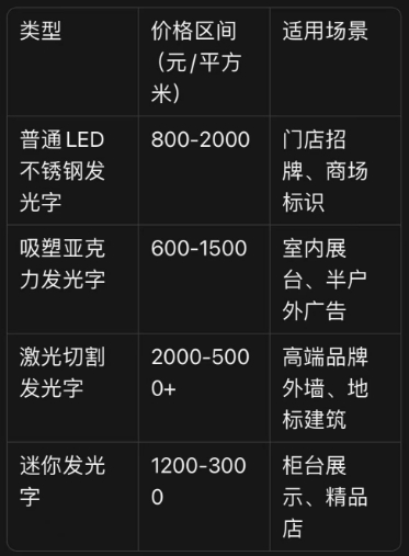 发光字多少钱一平方价格参考.png